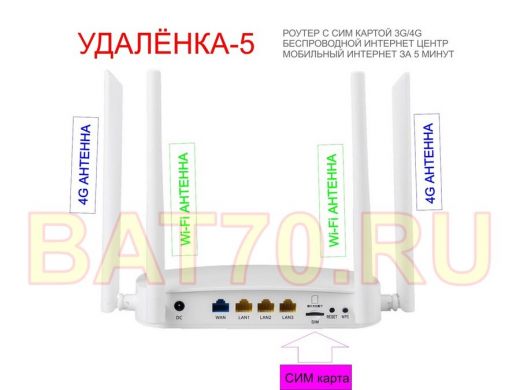 Wi-Fi роутер с СИМ картой 4G 